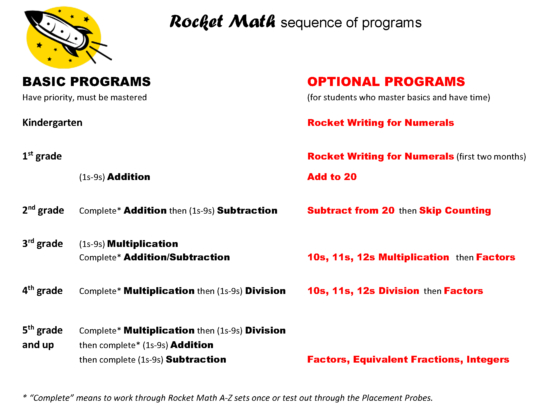 Worksheet Math Programs the best sequence for rocket math programs programs