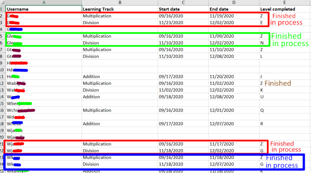 (D) Export Learning Track Summary - Rocket Math