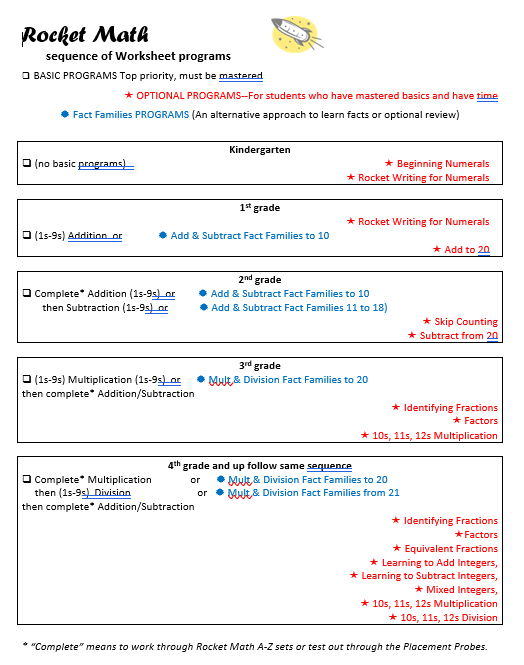 educator resources rocket math
