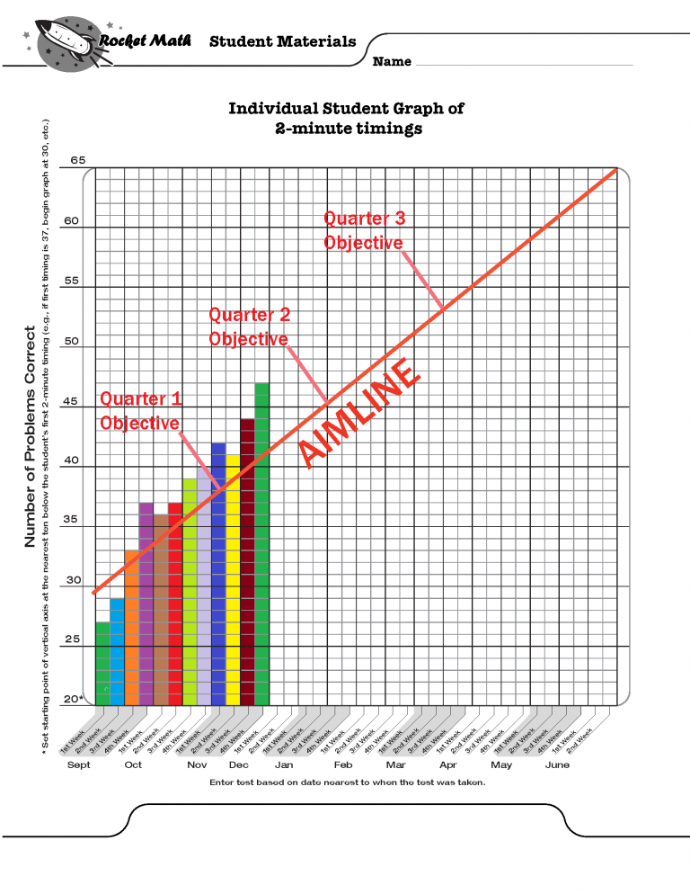 Sequence Graphs Rockets Educator Resources - Rocket Math